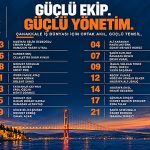 ŞAKİR SEMİZOĞLU EKİBİNİ AÇIKLADI görseli